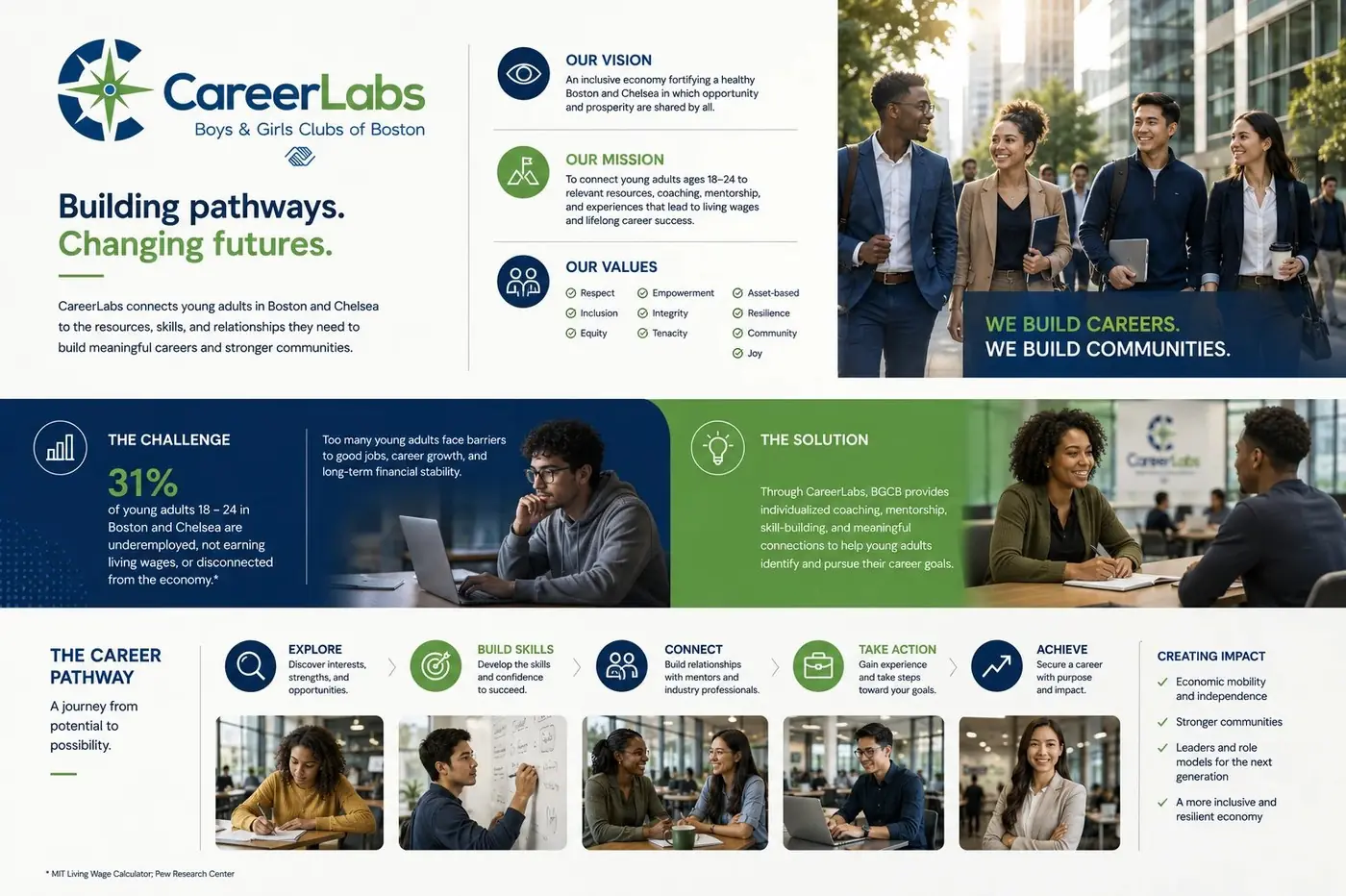 CareerLabs logo & brand identity, image 1