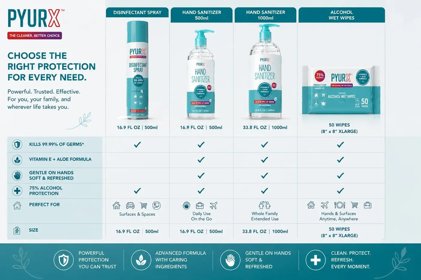 PyurX packaging design, image 3